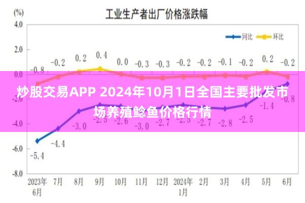 炒股交易APP 2024年10月1日全国主要批发市场养殖鲶鱼价格行情