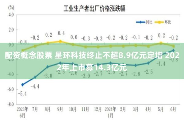 配资概念股票 星环科技终止不超8.9亿元定增 2022年上市募14.3亿元