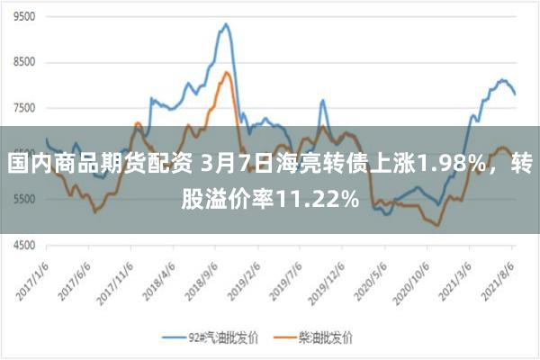 国内商品期货配资 3月7日海亮转债上涨1.98%，转股溢价率11.22%